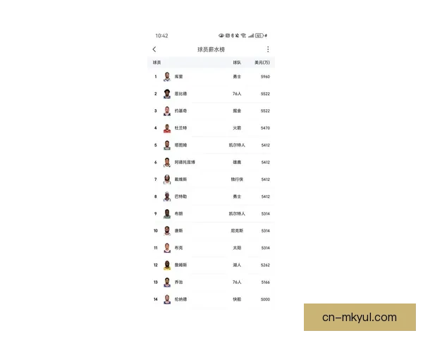 詹姆斯二十到二十九岁得分第一